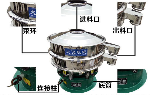 藕粉振動篩的結構特點：束環(huán)，進料口，出料口，連接柱，底筒。