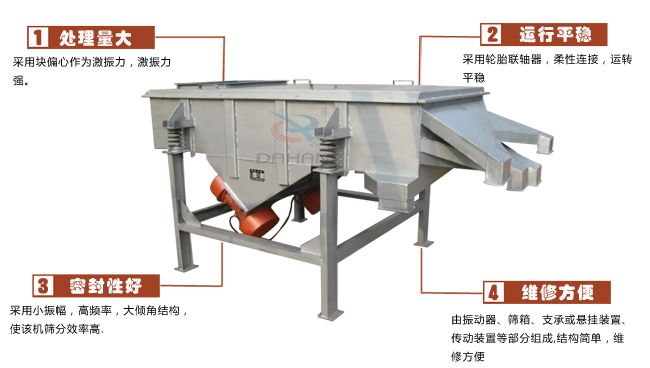 尿素專用振動篩工作特點：處理量：采用塊偏心作為激振力，激振力強。運行平穩(wěn)：采用輪胎廉州，柔性連接，運轉(zhuǎn)平穩(wěn)。密封性好：采用小振幅，高頻率，大傾角結(jié)構(gòu)，使該機篩分效率高。維修方便：有振動器，篩箱，支承或懸掛裝置，傳動裝置等部分組成結(jié)構(gòu)簡單，維修方便。