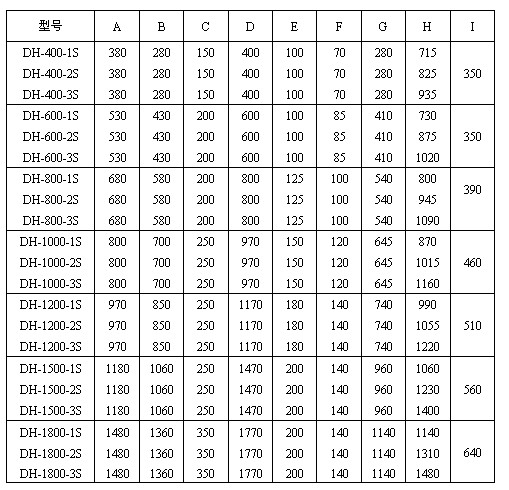 玉米振動(dòng)篩尺寸圖表：H：715-1480玉米振動(dòng)篩高E：100-200出料口之間的距離C：150-350進(jìn)料口寬度，D：400-1770防塵蓋寬度