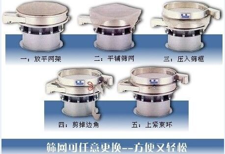 1500型振動篩換網圖示：一：方平網架。二：平鋪篩網。三：壓入篩框 四：剪掉邊角。五：上束環(huán)。