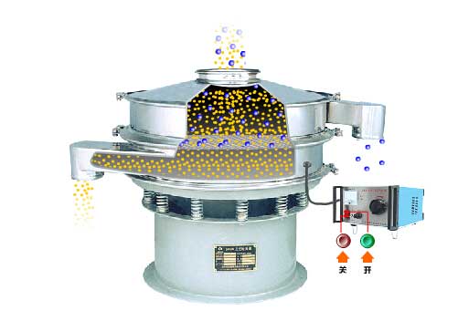 全不銹鋼超聲波振動(dòng)篩工作原理：物料通過(guò)進(jìn)料口，進(jìn)入篩箱內(nèi)利用振動(dòng)電機(jī)的振動(dòng)篩實(shí)現(xiàn)篩分，利用超聲波換能器解決物料的靜電，聚團(tuán)等問(wèn)題。