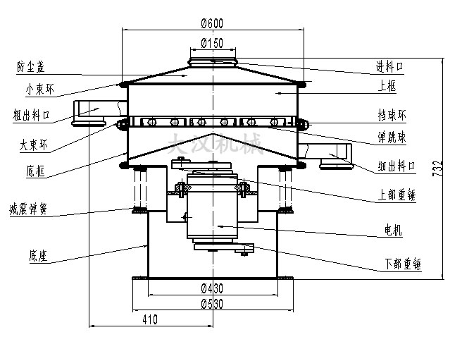 電解銅粉篩分機(jī)結(jié)構(gòu)：防塵蓋，小束環(huán)，粗出料口，大束環(huán)，底框，減振彈簧，底座，進(jìn)料口，上框，擋球環(huán)，彈跳球等。