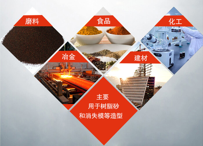 三維振動(dòng)平臺(tái)可用于：磨料，食品，化工，冶金等行業(yè)