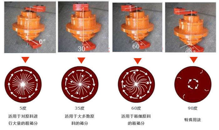 聚丙烯振動(dòng)篩的功能：分級(jí)：將物料精分為2-6個(gè)等級(jí)篩分雜質(zhì)：去除不合格的物料。固液分離：過濾漿液中非溶性固體物質(zhì)。