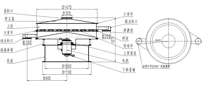 食品振動篩結構圖：進料口，防塵蓋，大束環(huán)，細出料口，減振彈簧，底座，網(wǎng)架，擋球環(huán)，彈跳球，粗出料口等。