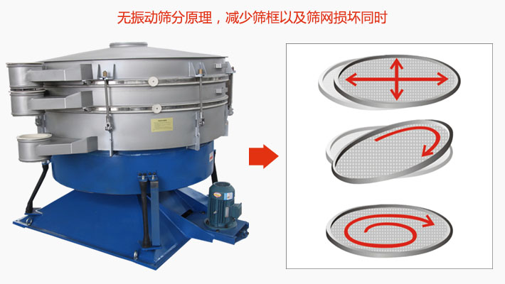 搖擺篩分機(jī)為無(wú)振動(dòng)篩分原理，減少篩框以及篩網(wǎng)損壞。