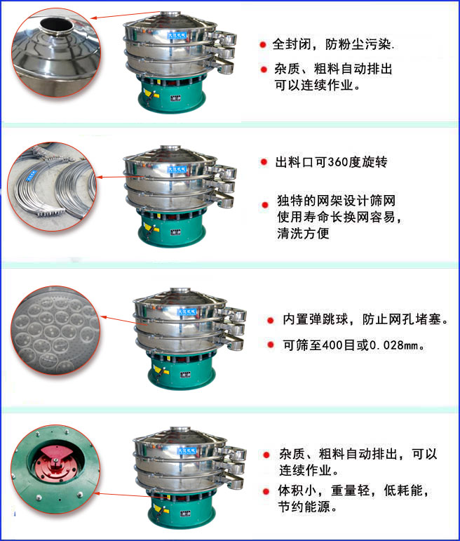三次元振動(dòng)篩特點(diǎn):全封閉結(jié)構(gòu),防粉塵污染;出料口可360度旋轉(zhuǎn);內(nèi)置彈跳球,放置網(wǎng)孔堵塞。