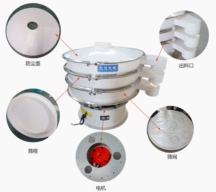 塑料防腐旋振篩細節(jié)：防塵蓋，框體，出料口，網(wǎng)架，振動電機等。