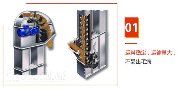 TD型斗式提升機運料穩(wěn)定，運輸量大，不易出毛病