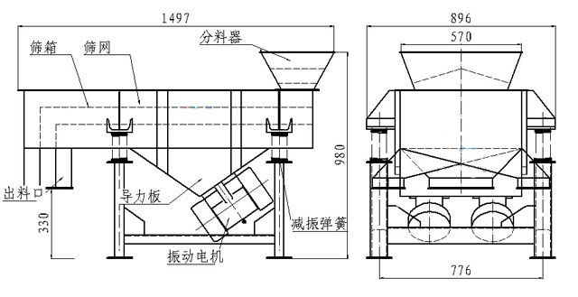 小型直線篩內(nèi)部結(jié)構(gòu)：篩箱，防塵蓋，進料口，出料口，導(dǎo)力板，振動電機，減振彈簧等