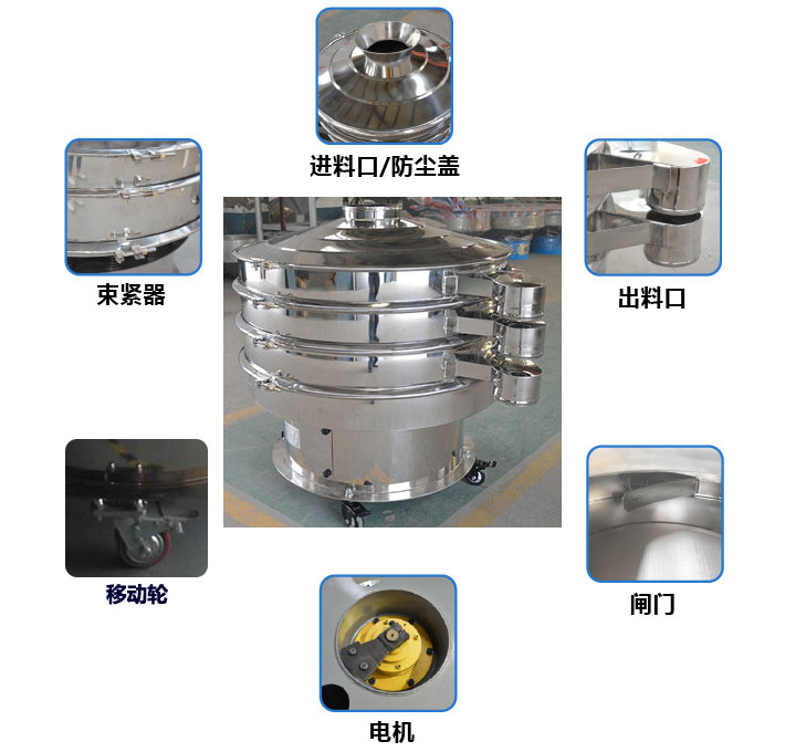 移動(dòng)式旋振篩結(jié)構(gòu)圖：進(jìn)料口，束環(huán)，出料口，出料口閘門(mén)，接線(xiàn)柱，地腳，移動(dòng)輪。