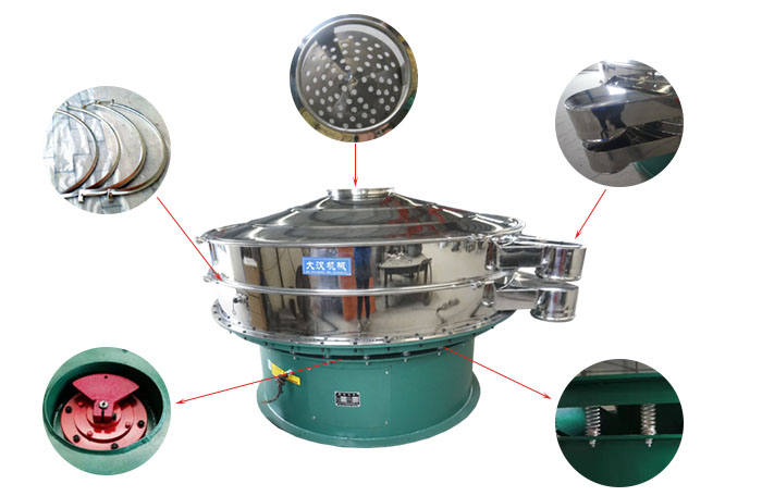 1800型振動篩細(xì)節(jié)：束環(huán)，出料口，進料口，振動電機，振動彈簧。