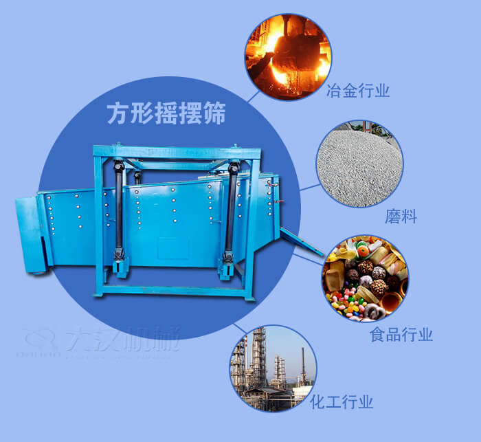 方形搖擺篩適用于冶金，磨料，食品，化工等行業(yè)