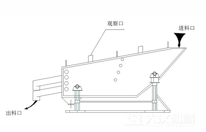 概率篩結(jié)構(gòu)組成：觀察口，進(jìn)料口出料口。