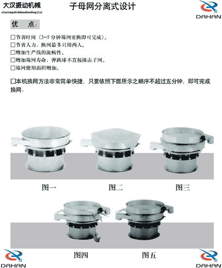 移動式振動篩換網(wǎng)圖示：1，將篩網(wǎng)平鋪到篩盤上。2，留出5cm的篩網(wǎng)3，將多余的篩網(wǎng)剪掉4，將多出的5cm篩網(wǎng)往回折。5，利用束環(huán)將其固定在篩網(wǎng)上。