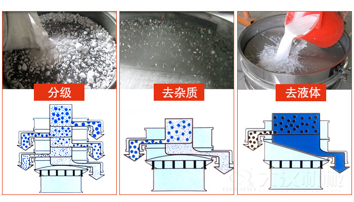 塑料防腐蝕振動(dòng)特點(diǎn)：高效率，高精度，高價(jià)值，專業(yè)性，貨期短，產(chǎn)品全。