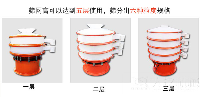 塑料防腐蝕振動(dòng)篩類型：大料斗式設(shè)備，無(wú)料斗式設(shè)備，圓柱形進(jìn)料口設(shè)備，小型料斗式設(shè)備。