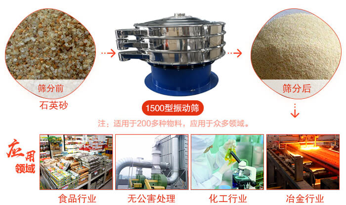 1500型振動篩使用的行業(yè):化工行業(yè)：樹脂，涂料，工業(yè)藥品，化妝品，油漆，中藥粉等。食品行業(yè)：糖粉，淀粉，食鹽，米粉，奶粉，豆?jié){，蛋白粉。金屬，冶金礦業(yè)：鉬粉，鋁粉，銅粉，礦石，合金粉，焊條粉等。公害處理：廢油，廢水，助劑等。
