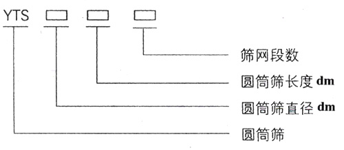 滾筒篩型號(hào)：篩網(wǎng)段數(shù)，圓筒篩長度，直徑。